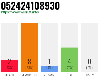 Rufnummer 052424108930 Telefonnummer 052424108930
