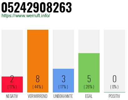 Rufnummer 05242908263 Telefonnummer 05242908263