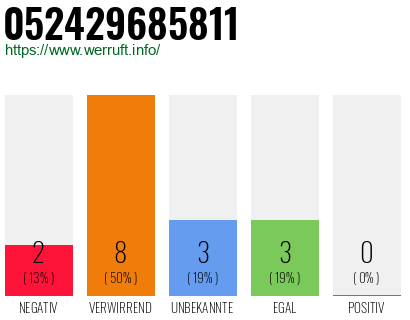 Rufnummer 052429685811 Telefonnummer 052429685811