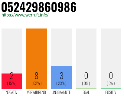 Rufnummer 052429860986 Telefonnummer 052429860986