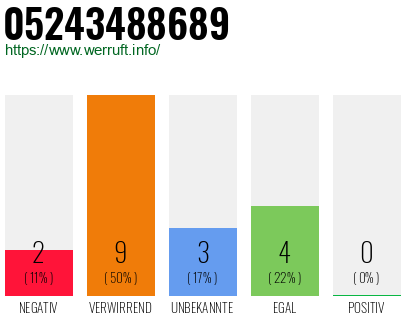 Rufnummer 05243488689 Telefonnummer 05243488689