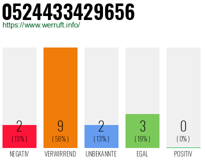 Rufnummer 0524433429656 Telefonnummer 0524433429656