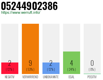 Rufnummer 05244902386 Telefonnummer 05244902386