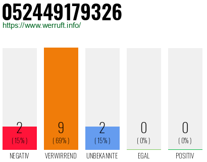 Rufnummer 052449179326 Telefonnummer 052449179326