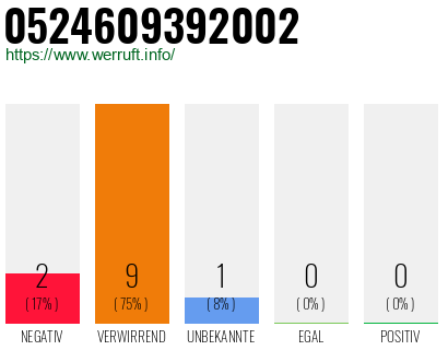 Rufnummer 0524609392002 Telefonnummer 0524609392002