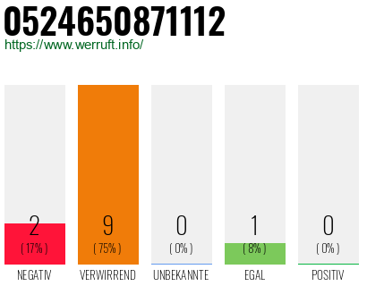Rufnummer 0524650871112 Telefonnummer 0524650871112