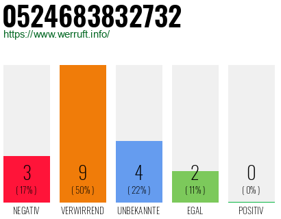 Rufnummer 0524683832732 Telefonnummer 0524683832732