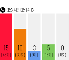 Rufnummer 052469051402 Telefonnummer 052469051402