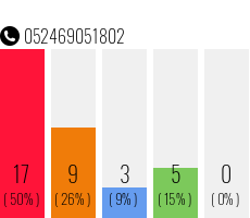 Rufnummer 052469051802 Telefonnummer 052469051802