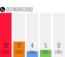 Rufnummer 052469052002 Telefonnummer 052469052002