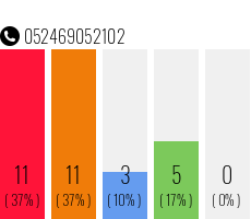 Rufnummer 052469052102 Telefonnummer 052469052102
