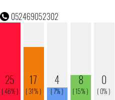 Rufnummer 052469052302 Telefonnummer 052469052302