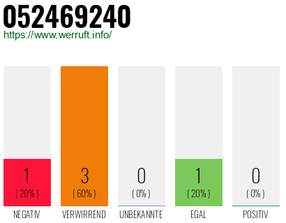 Telefonnummer 052469240
