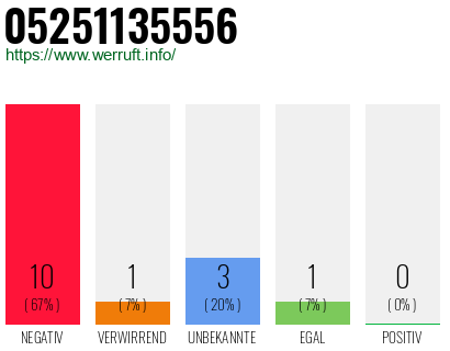 Rufnummer 05251135556 Telefonnummer 05251135556