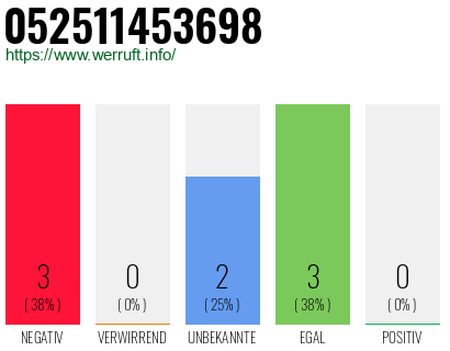 Rufnummer 052511453698 Telefonnummer 052511453698
