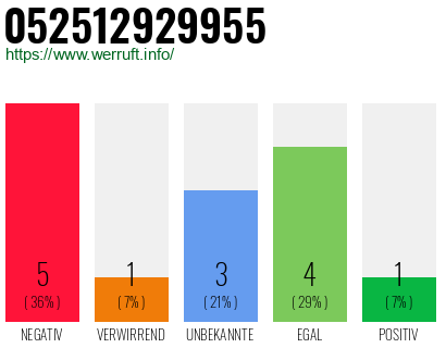 Rufnummer 052512929955 Telefonnummer 052512929955