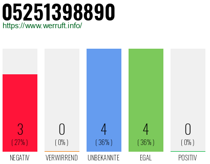 Rufnummer 05251398890 Telefonnummer 05251398890