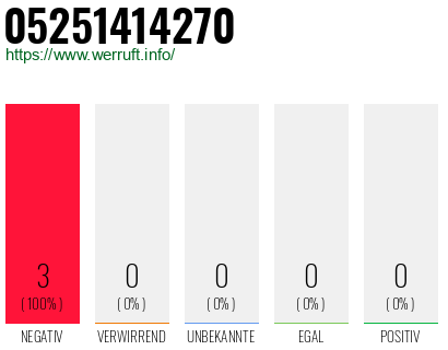 Rufnummer 05251414270 Telefonnummer 05251414270