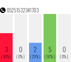 Rufnummer 05251532341703 Telefonnummer 05251532341703
