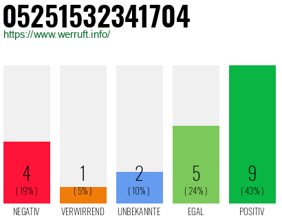 Rufnummer 05251532341704 Telefonnummer 05251532341704