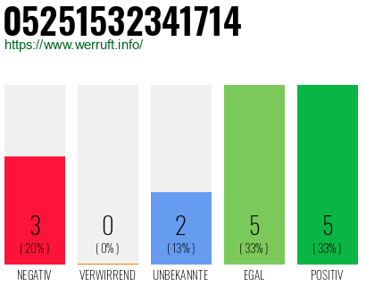 Rufnummer 05251532341714 Telefonnummer 05251532341714