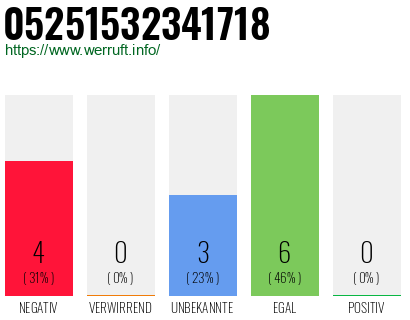 Rufnummer 05251532341718 Telefonnummer 05251532341718