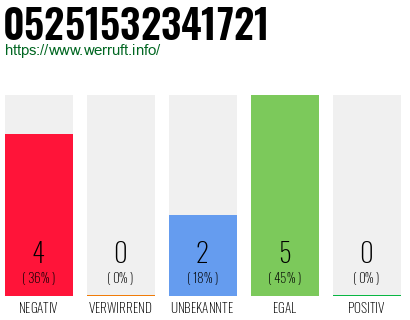 Rufnummer 05251532341721 Telefonnummer 05251532341721