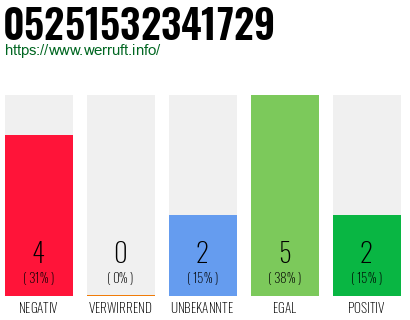 Rufnummer 05251532341729 Telefonnummer 05251532341729