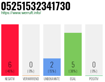 Rufnummer 05251532341730 Telefonnummer 05251532341730