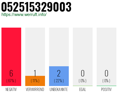 Rufnummer 052515329003 Telefonnummer 052515329003