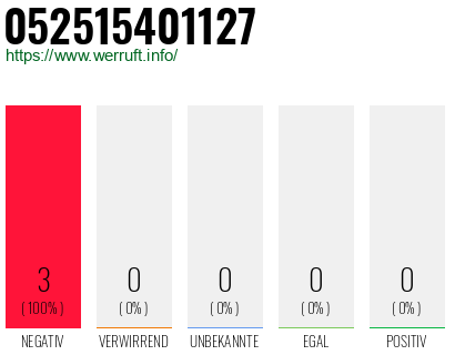 Rufnummer 052515401127 Telefonnummer 052515401127