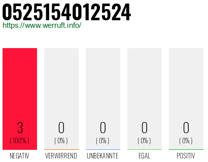 Rufnummer 0525154012524 Telefonnummer 0525154012524