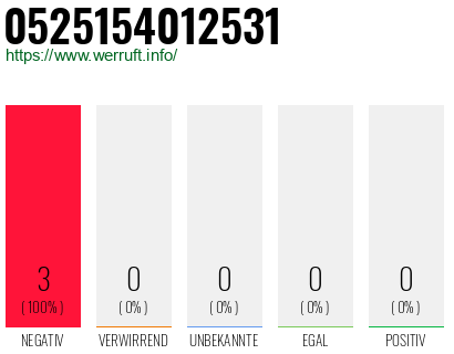 Rufnummer 0525154012531 Telefonnummer 0525154012531