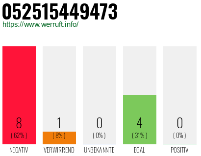 Rufnummer 052515449473 Telefonnummer 052515449473