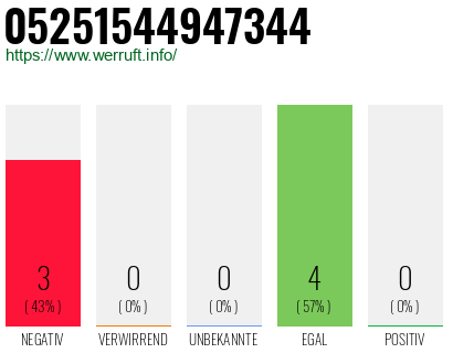 Telefonnummer 05251544947344