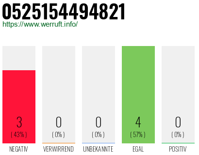 Rufnummer 0525154494821 Telefonnummer 0525154494821