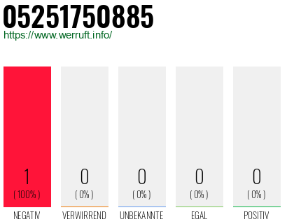 Rufnummer 05251750885 Telefonnummer 05251750885