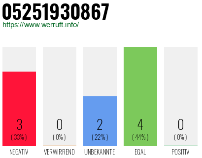 Rufnummer 05251930867 Telefonnummer 05251930867