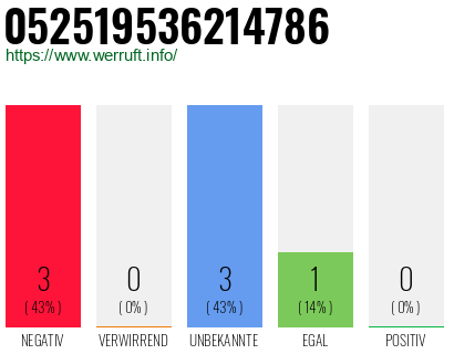 Rufnummer 052519536214786 Telefonnummer 052519536214786