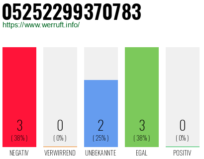 Rufnummer 05252299370783 Telefonnummer 05252299370783