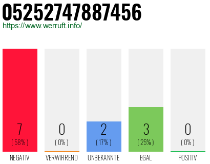 Rufnummer 05252747887456 Telefonnummer 05252747887456