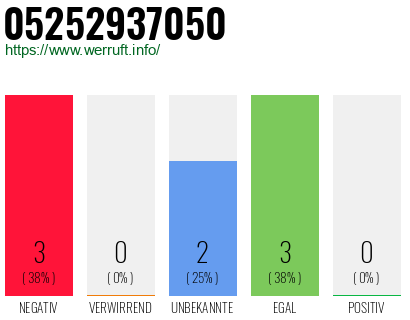 Rufnummer 05252937050 Telefonnummer 05252937050