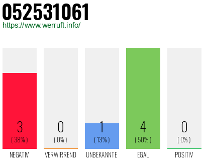 Telefonnummer 052531061