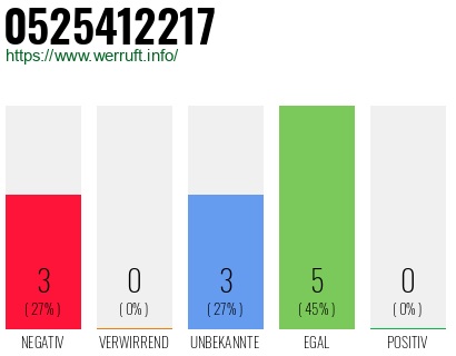 Rufnummer 0525412217 Telefonnummer 0525412217