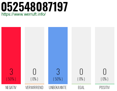 Rufnummer 052548087197 Telefonnummer 052548087197