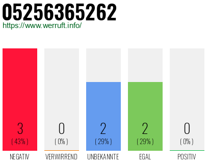 Rufnummer 05256365262 Telefonnummer 05256365262