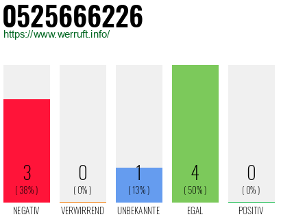 Rufnummer 0525666226 Telefonnummer 0525666226