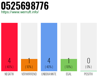 Rufnummer 0525698776 Telefonnummer 0525698776