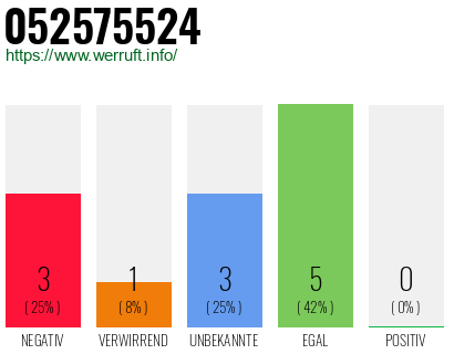 Rufnummer 052575524 Telefonnummer 052575524
