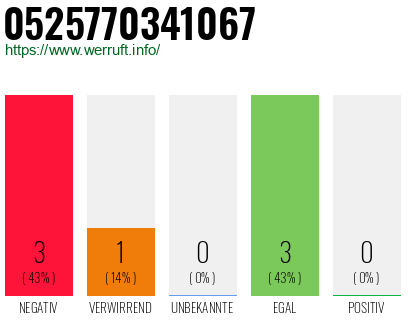 Rufnummer 0525770341067 Telefonnummer 0525770341067